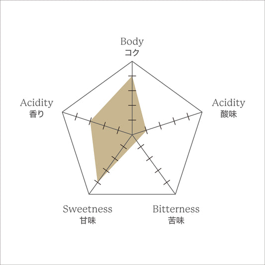 カフェクィーン 200g 【女性に人気】