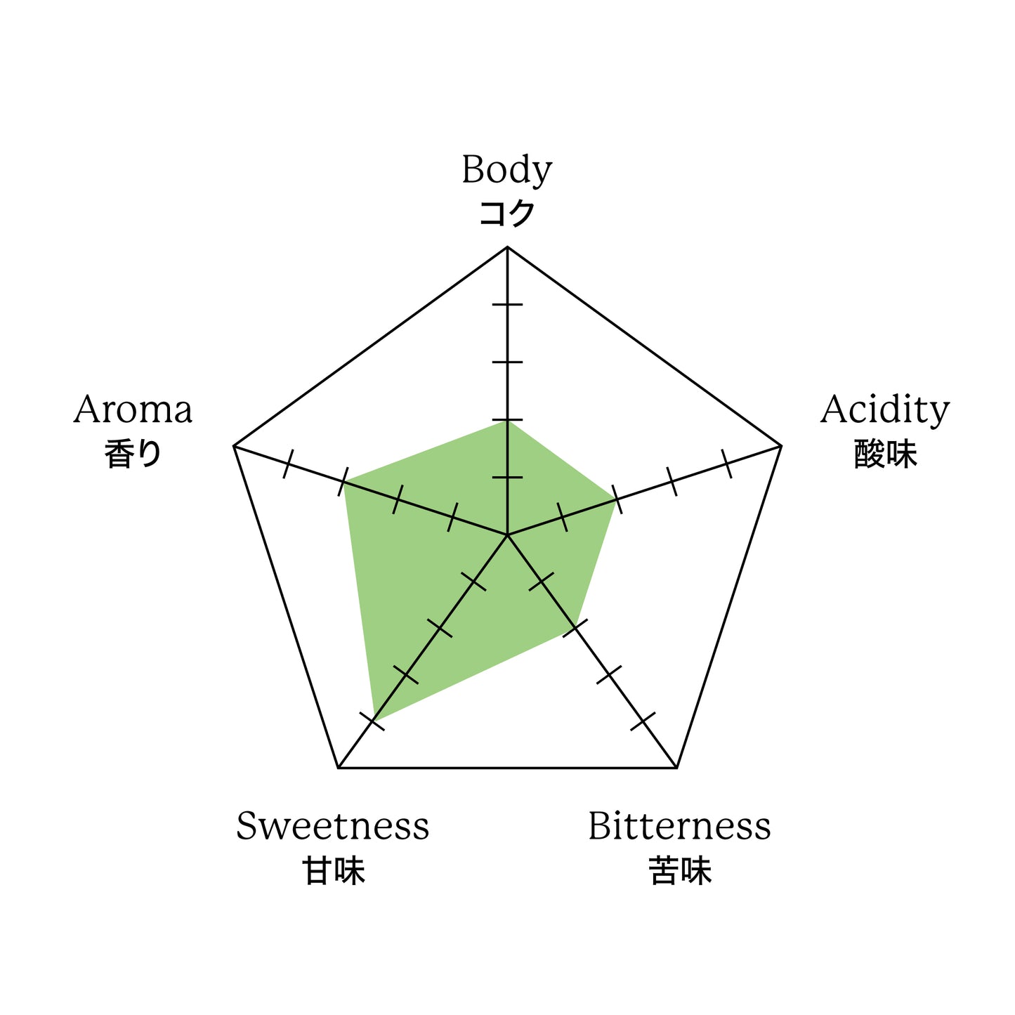 ブラジル 山口農園