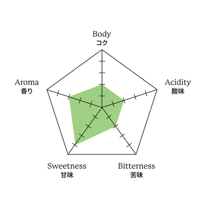 ブラジル 山口農園