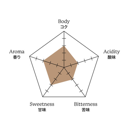 グアテマラ エルインヘルト