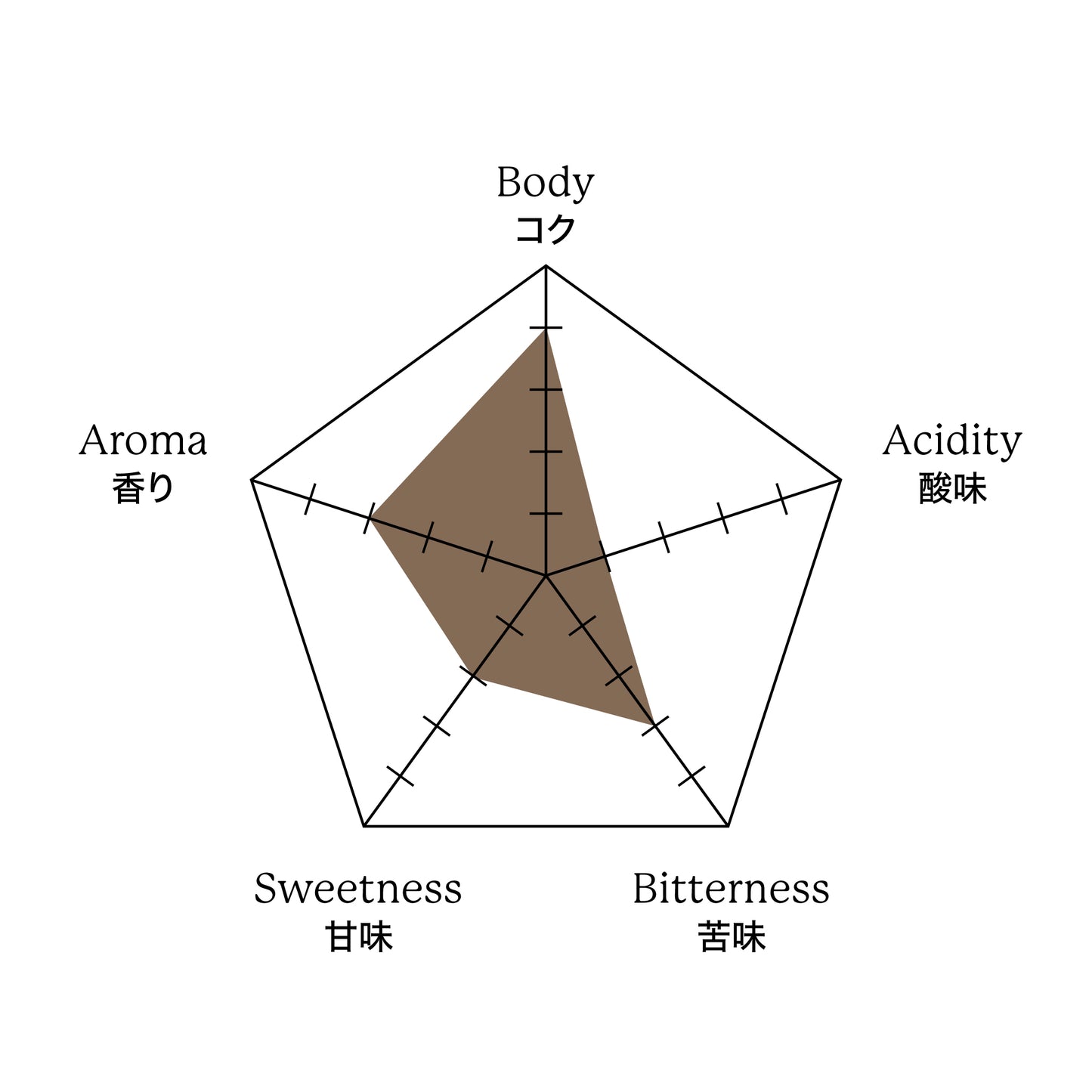 インドネシア マンデリン エスペシャル